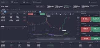 Maximize Your Gains with PrimeXBT Trade in the Cryptocurrency Market
